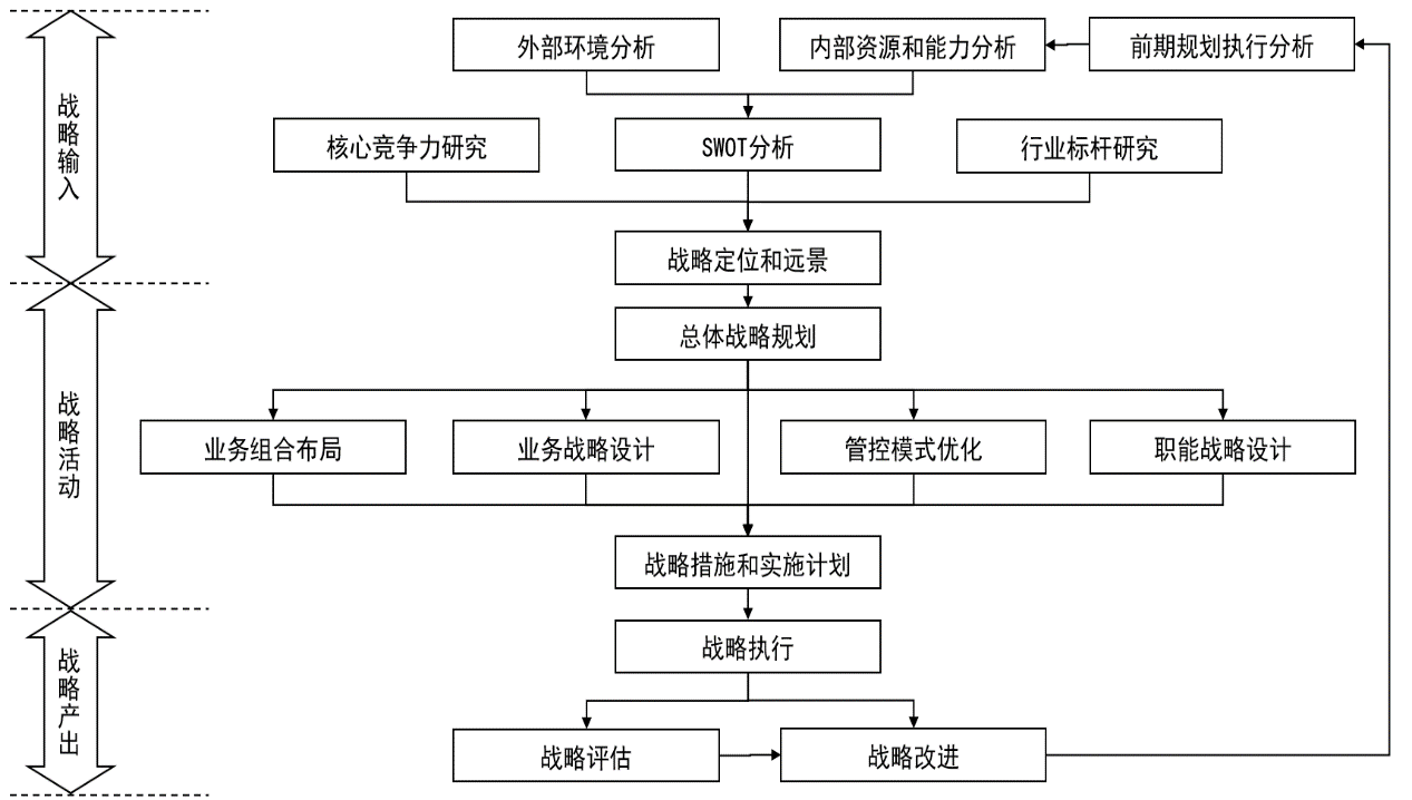 戰略規劃設計思路.png