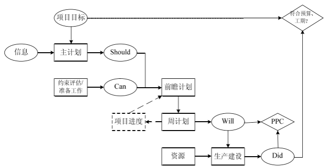 末位計劃者系統(tǒng)LPS.png