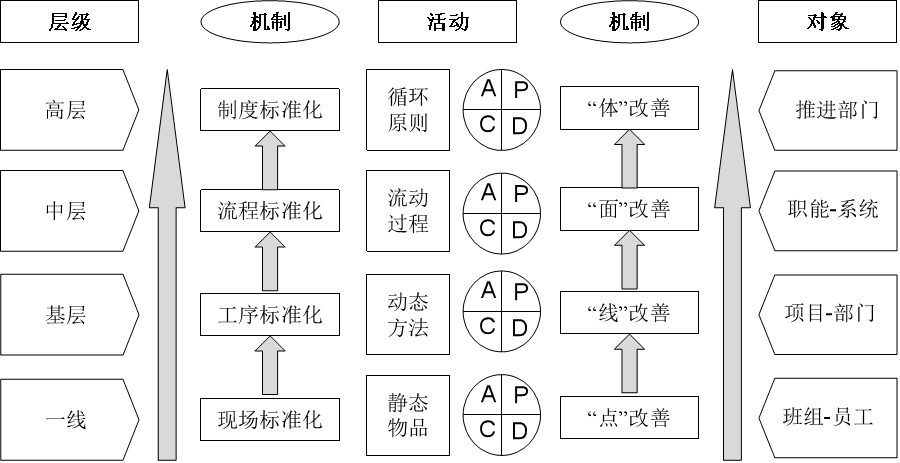 “點、線、面、體”的精益建造推進體系.png