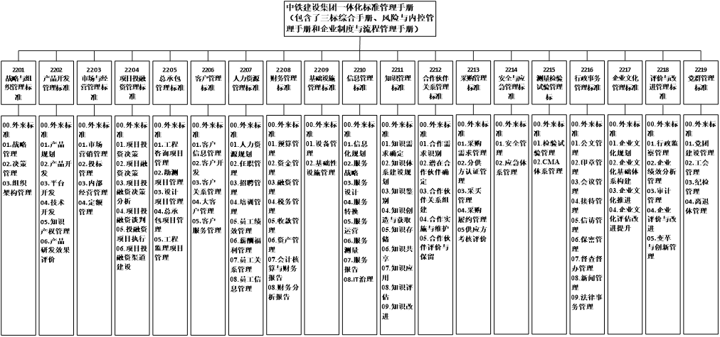 標準體系結(jié)構(gòu)圖.png
