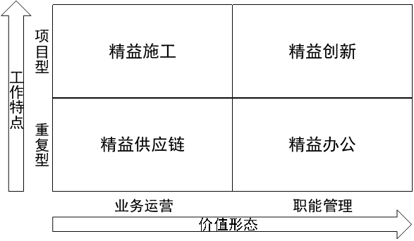 建筑企業精益能力整體框架.png