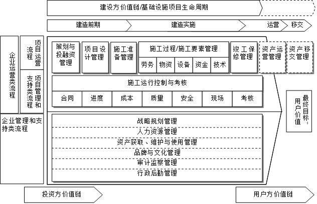 建筑企業(yè)價值鏈.png