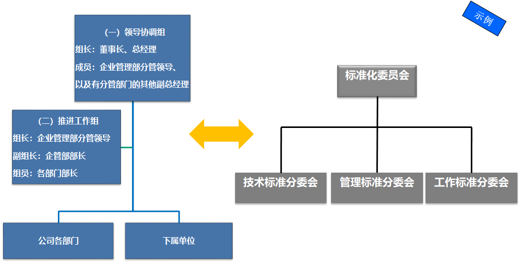 標準化管理組織機構.png