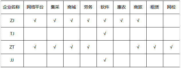 響企業(yè)二級市場收益.png