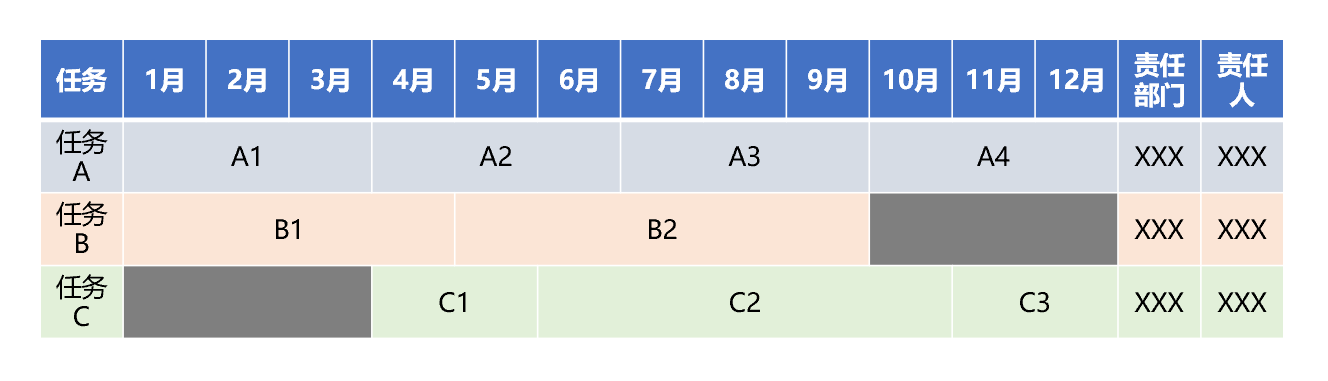 企業(yè)變革行動(dòng)計(jì)劃圖.png