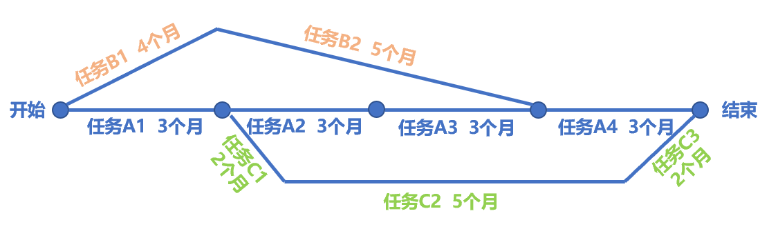 圖3：企業(yè)變革進(jìn)度網(wǎng)絡(luò)圖.png