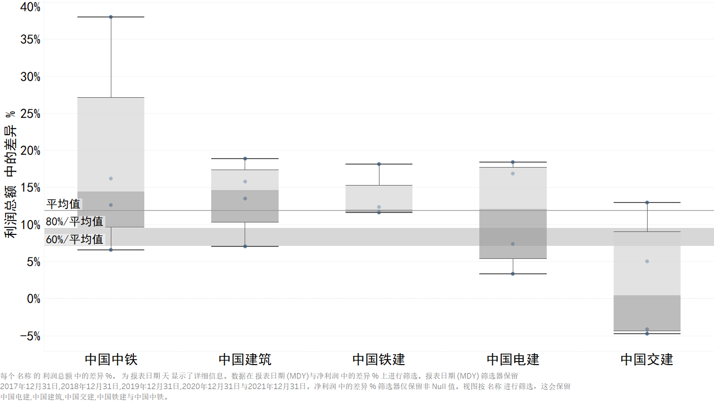 上市企業(yè)營業(yè)風險對比分析.png