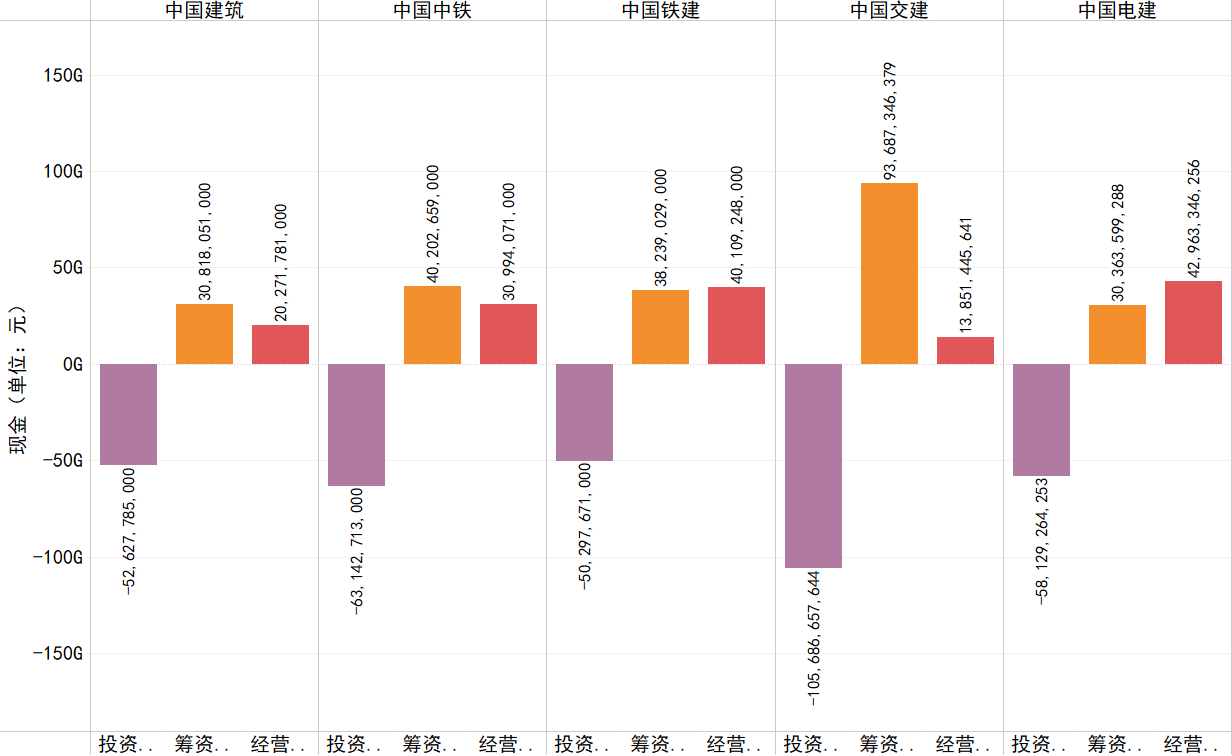 2020年各企業(yè)經(jīng)營(yíng)、投資、籌資活動(dòng)產(chǎn)生的現(xiàn)金流情況.png