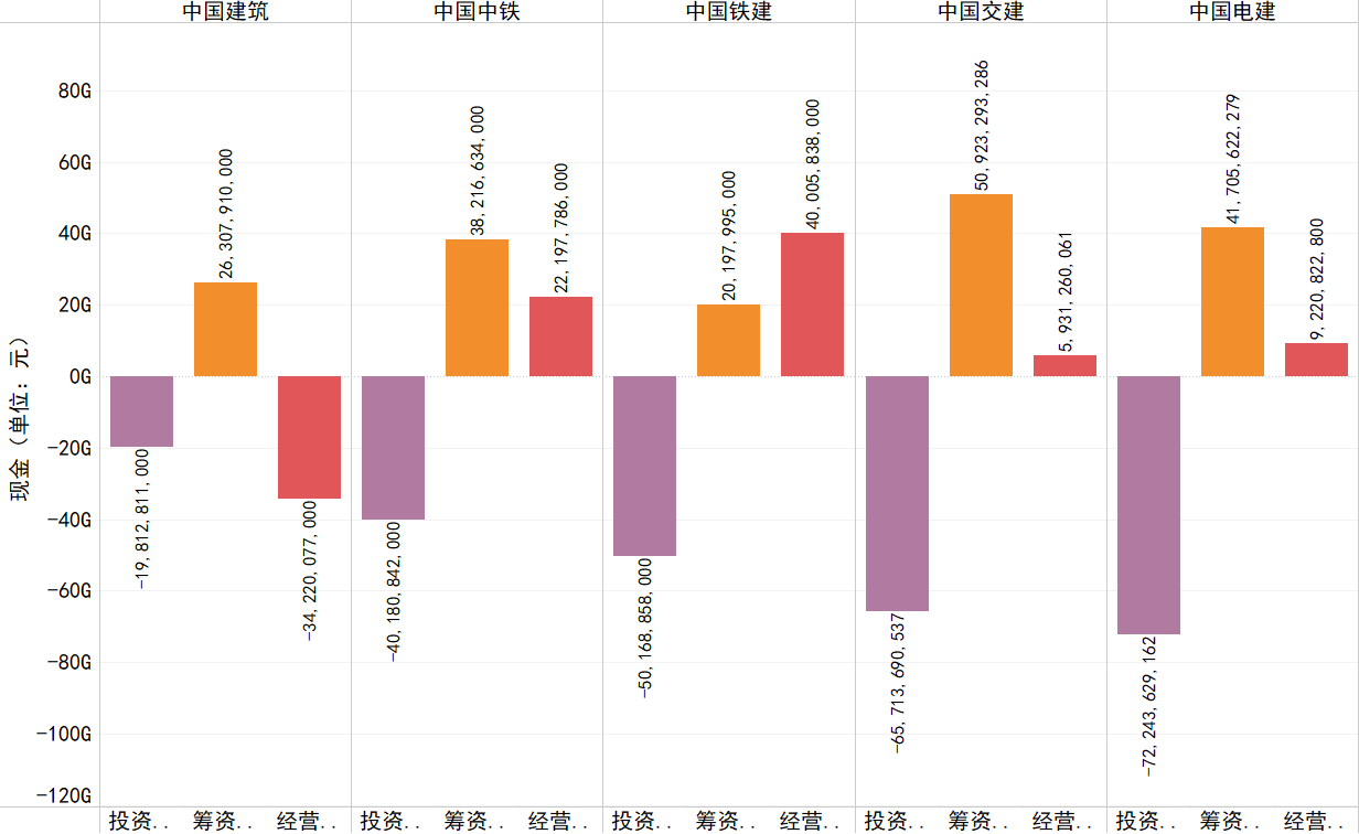 2019年各企業(yè)經(jīng)營(yíng)、投資、籌資活動(dòng)產(chǎn)生的現(xiàn)金流情況.png