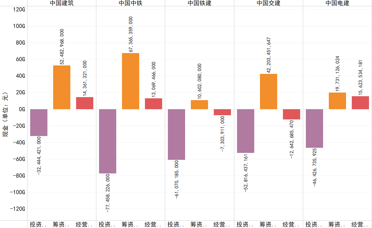 2021年各企業(yè)經(jīng)營(yíng)、投資、籌資活動(dòng)產(chǎn)生的現(xiàn)金流情況.png