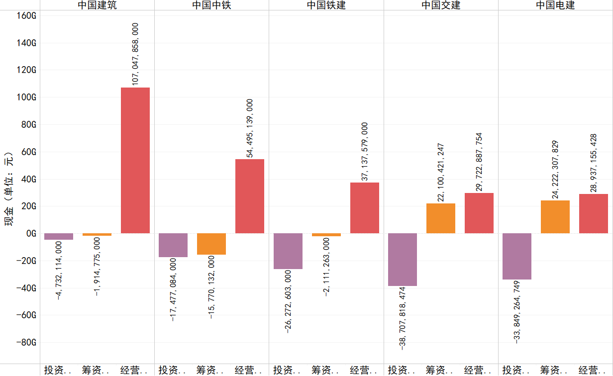 2016年各企業(yè)經(jīng)營(yíng)、投資、籌資活動(dòng)產(chǎn)生的現(xiàn)金流情況.png