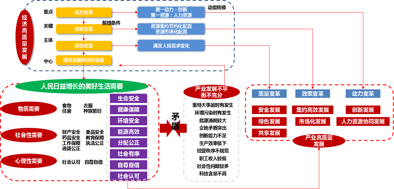 高質(zhì)量發(fā)展與建筑企業(yè)轉(zhuǎn)型升級.png