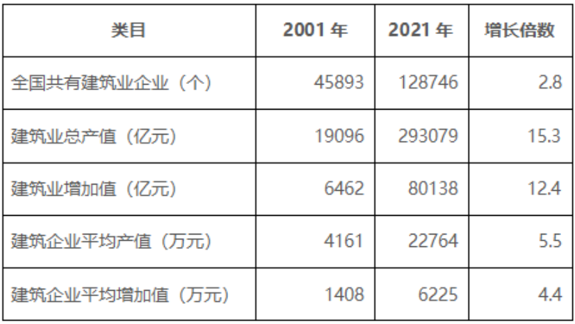 表：全國(guó)建筑業(yè)發(fā)展概況對(duì)比.png