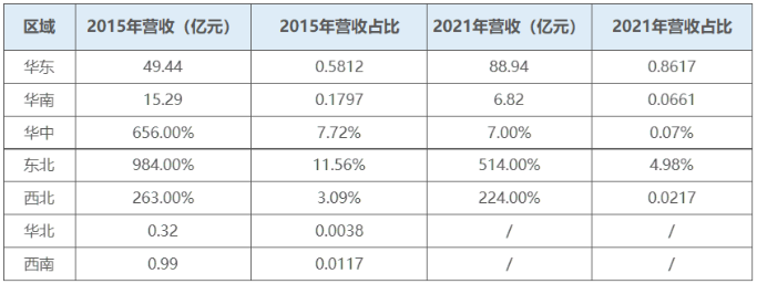 表2：宏潤建設區域布局.png