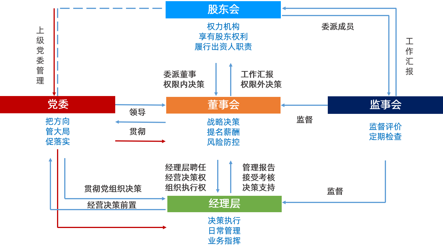 股東會.png