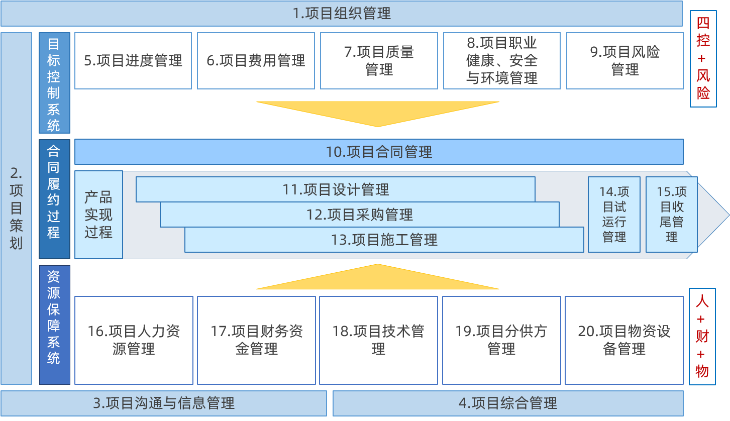 項目組織管理.png