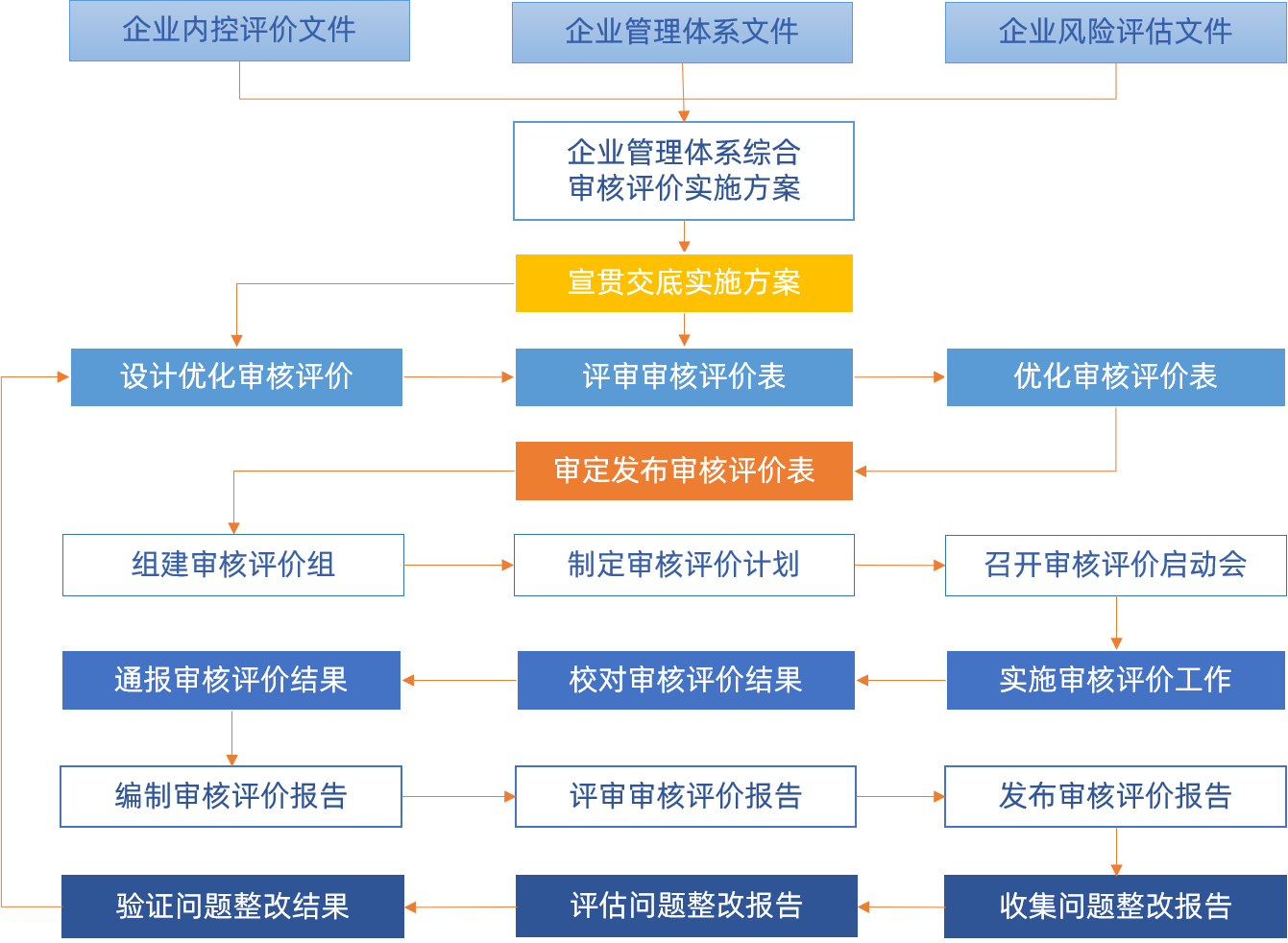 內(nèi)控.png