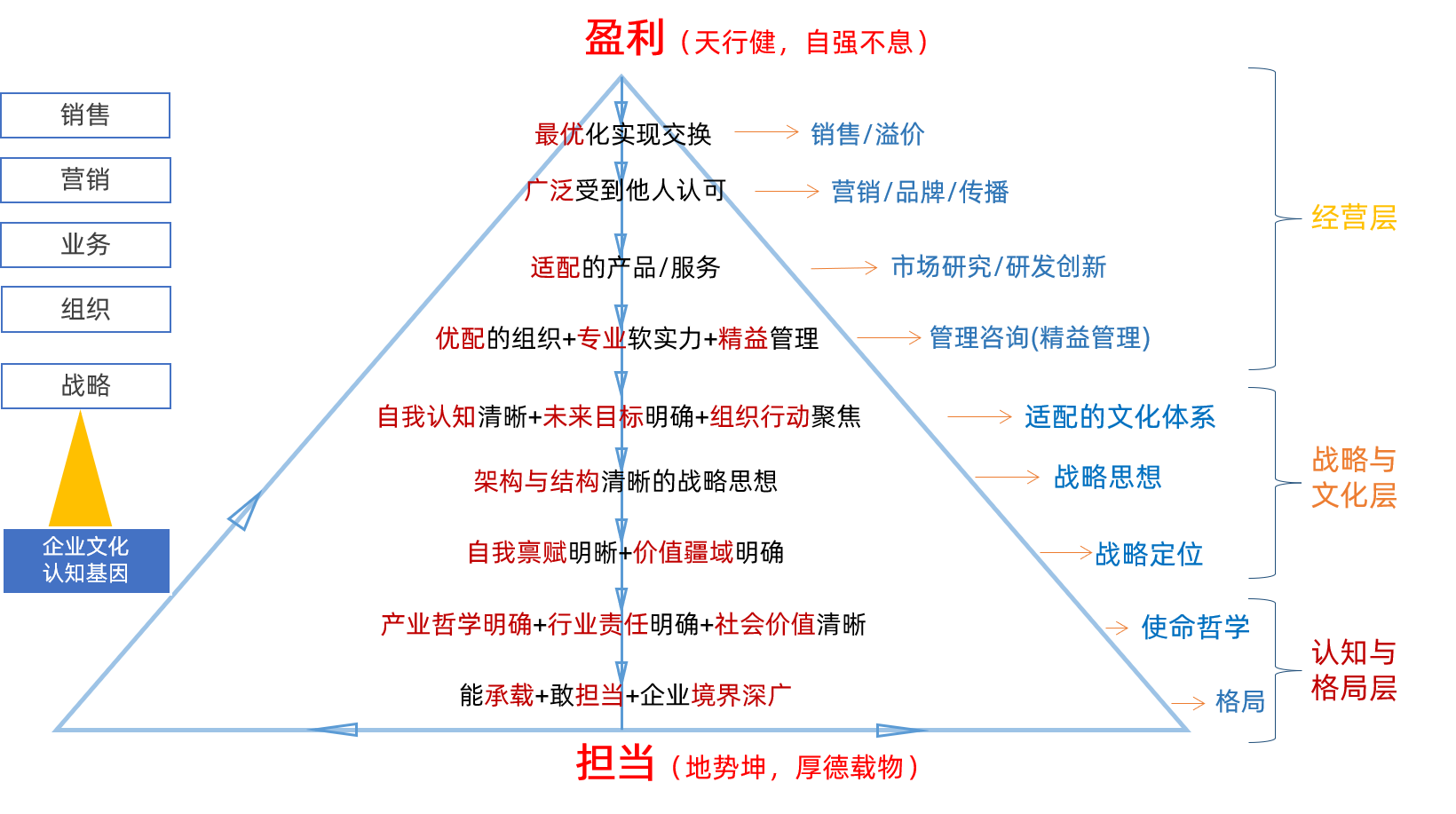 盈利擔當.png