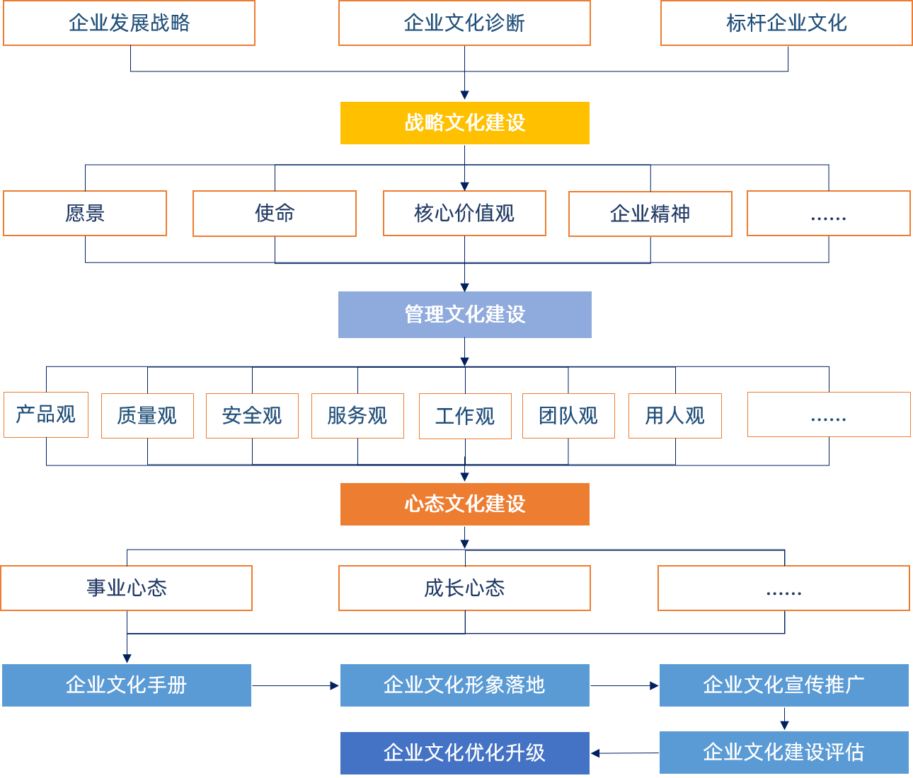 企業文化.png