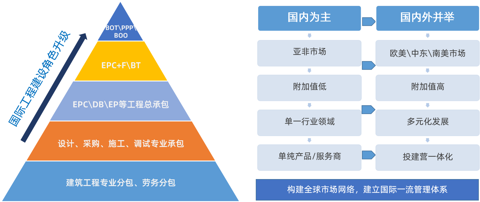 國際工程.png