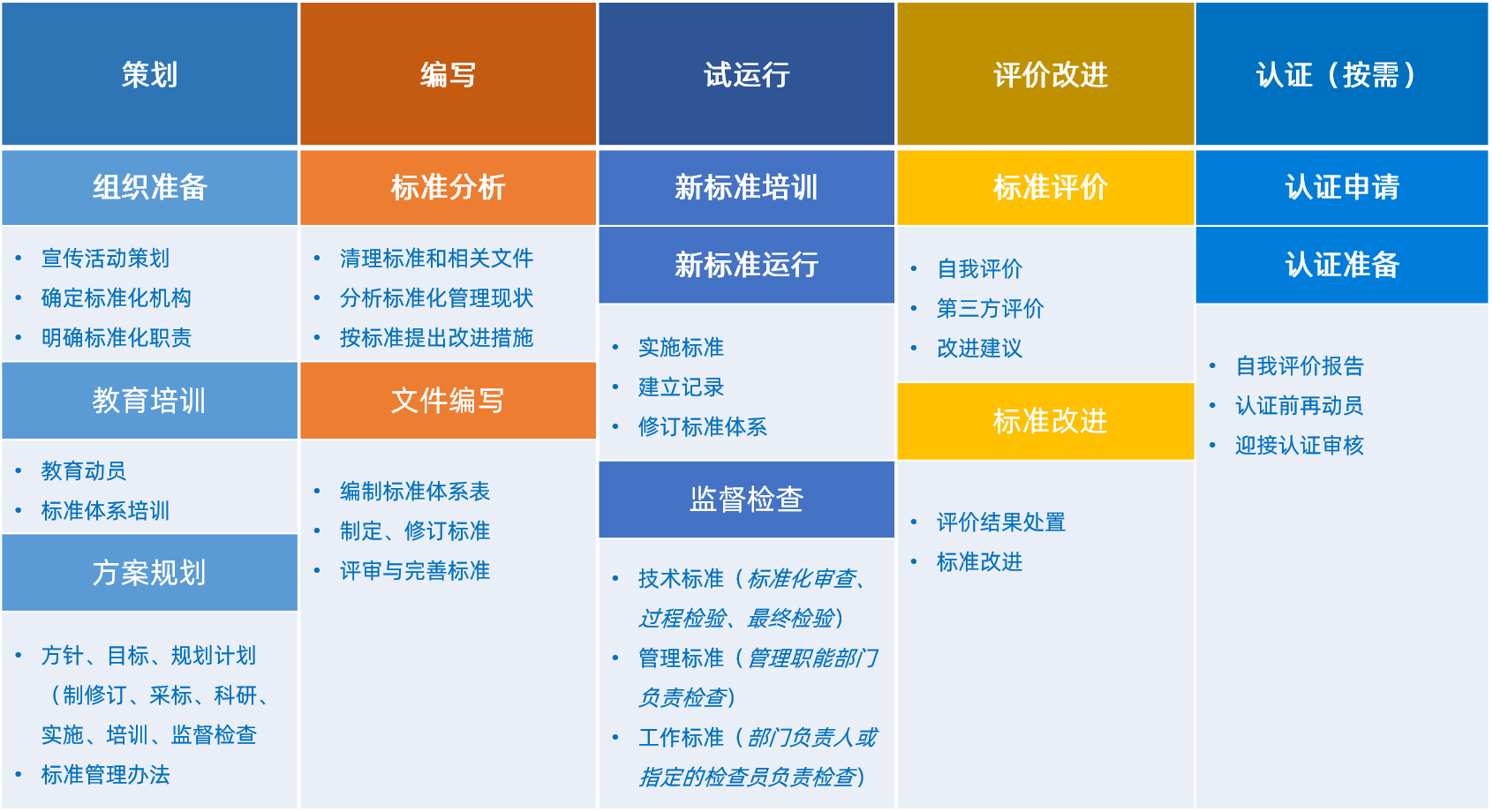 表格 策劃編寫試運(yùn)行.png