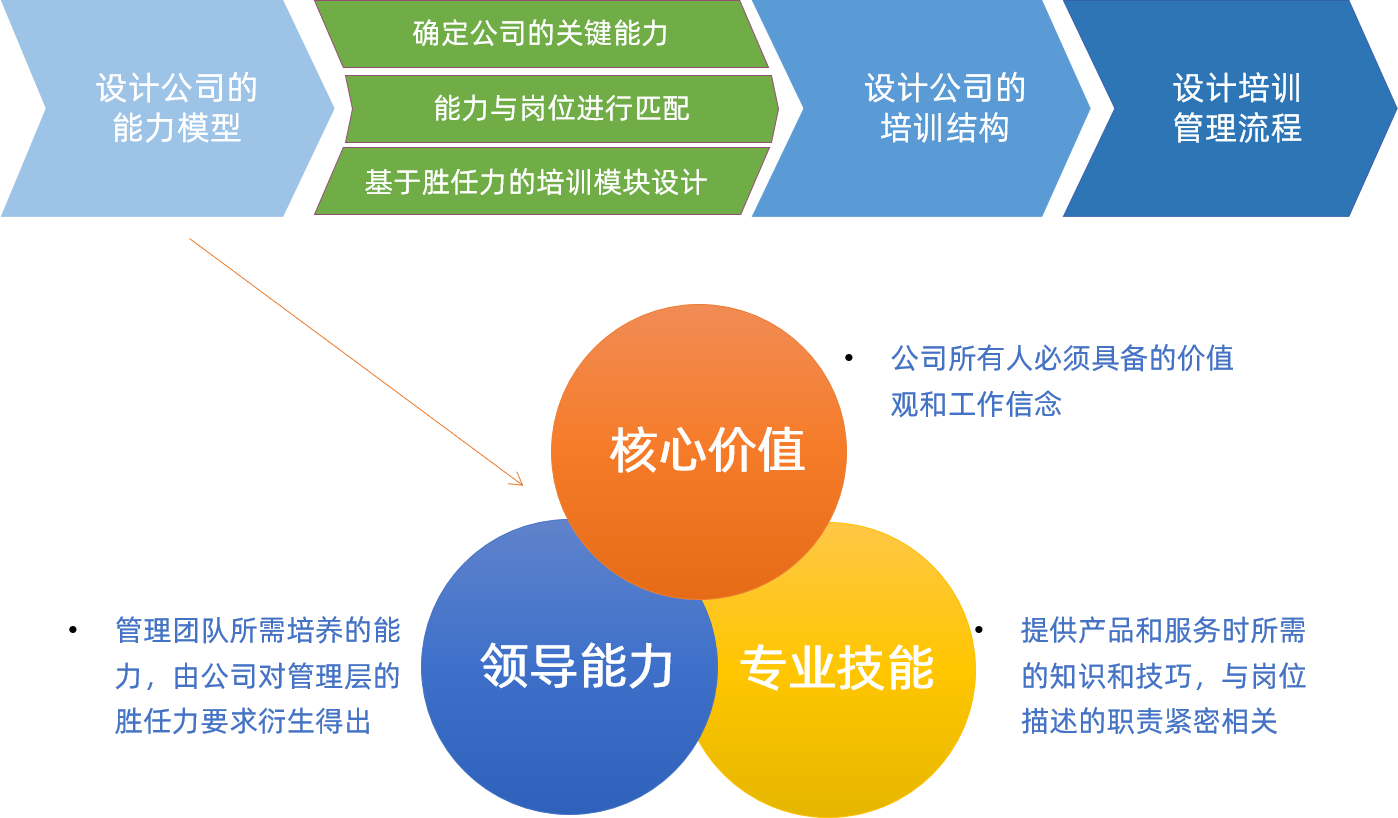 核心領(lǐng)導(dǎo)專業(yè).png