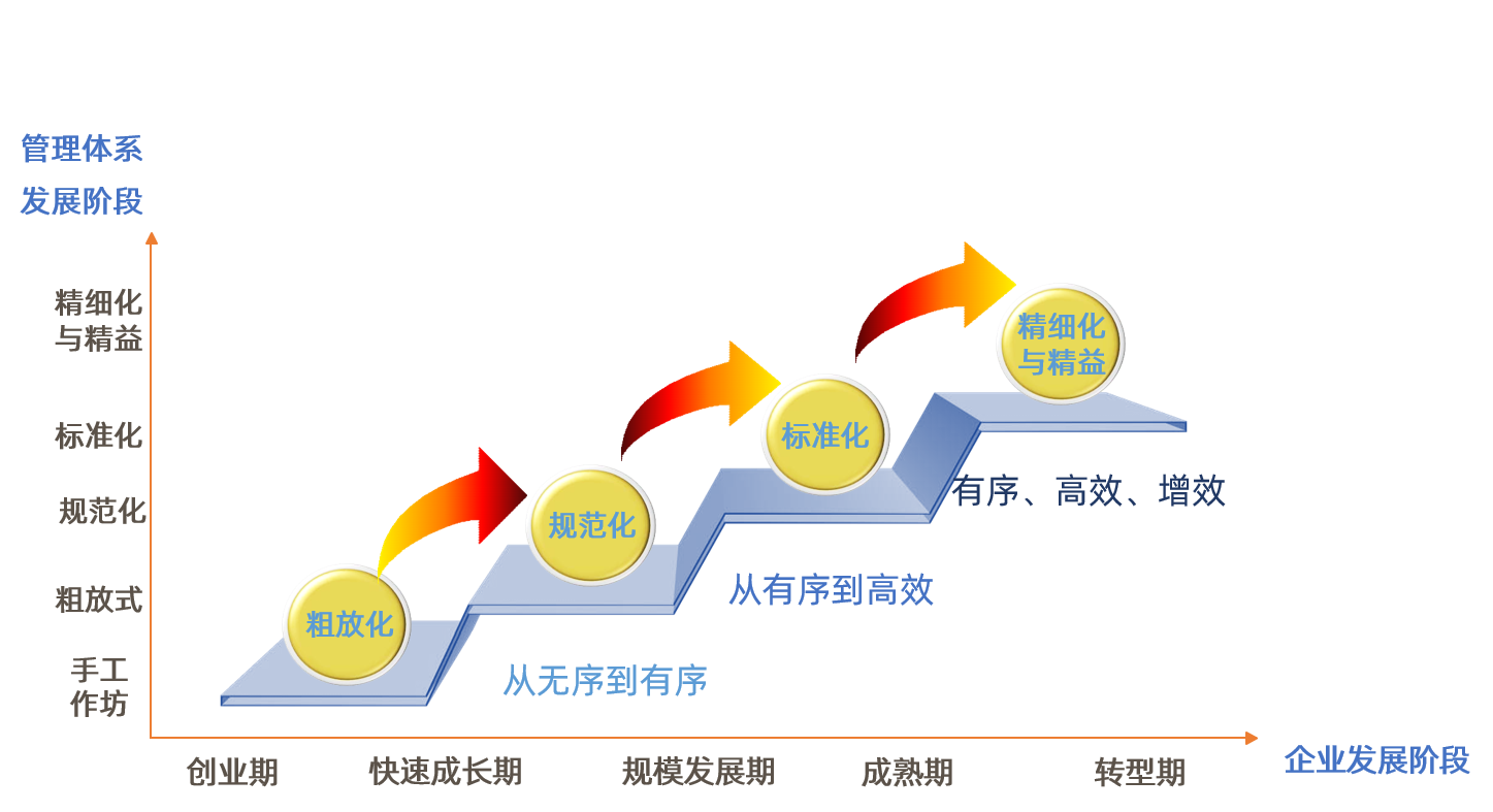 企業(yè)發(fā)展圖.png