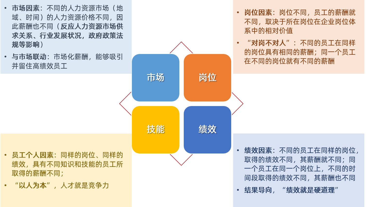 市場崗位技能績效.png