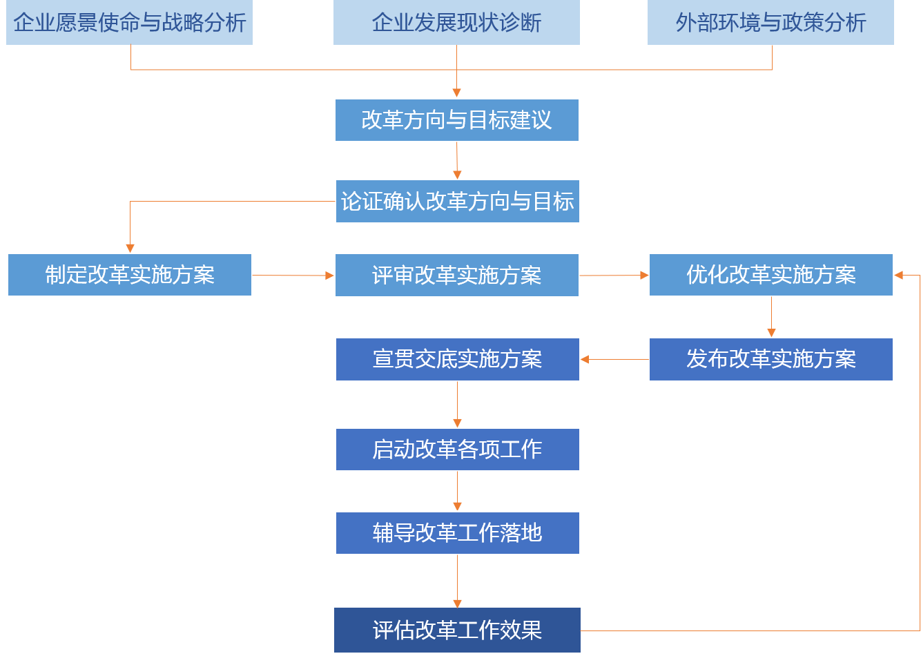 企業(yè)愿景.png