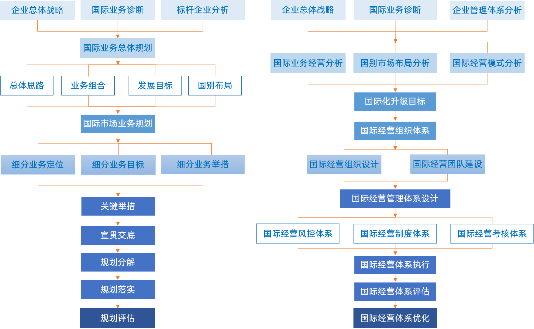 企業(yè)總體戰(zhàn)略.png