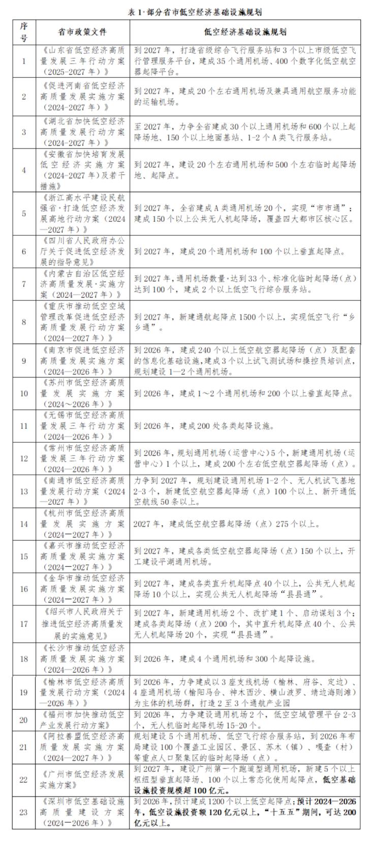 建筑企業(yè)如何把握低空經(jīng)濟發(fā)展機遇？_壹伴長圖1(1).jpg